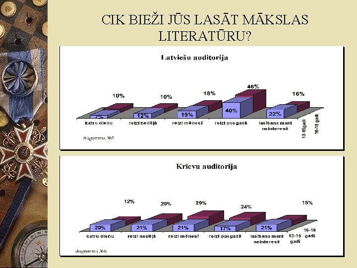 CIK BIEŽI JŪS LASĀT MĀKSLAS LITERATŪRU? 