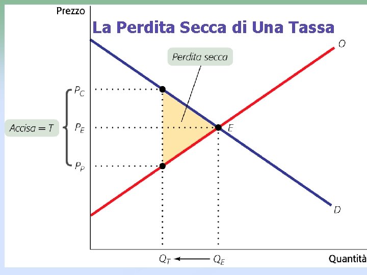 La Perdita Secca di Una Tassa 15 La Perdita Secca di Una Tassa 15