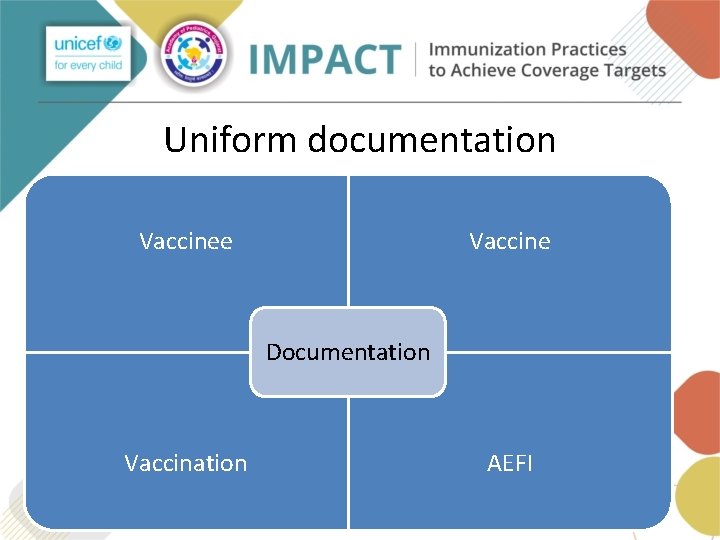 Uniform documentation Vaccinee Documentation Vaccination AEFI Uniform documentation Vaccinee Documentation Vaccination AEFI