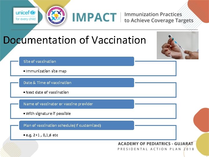 Documentation of Vaccination Site of vaccination • Immunization site map Date & Time of Documentation of Vaccination Site of vaccination • Immunization site map Date & Time of