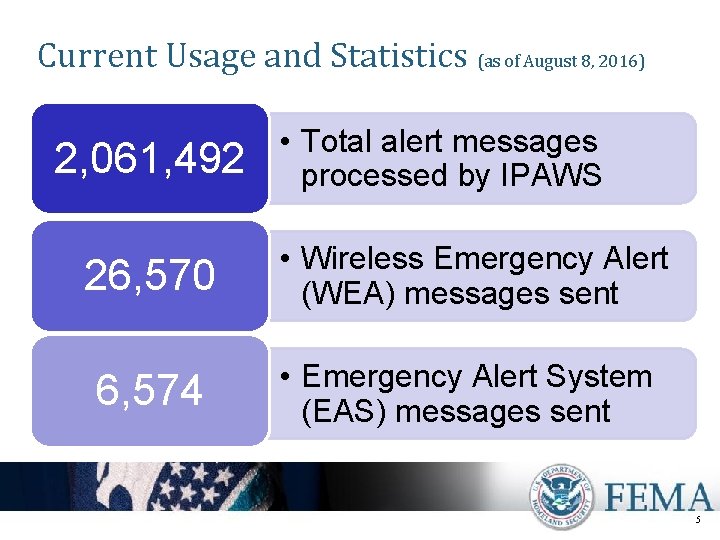 Current Usage and Statistics (as of August 8, 2016) 2, 061, 492 • Total