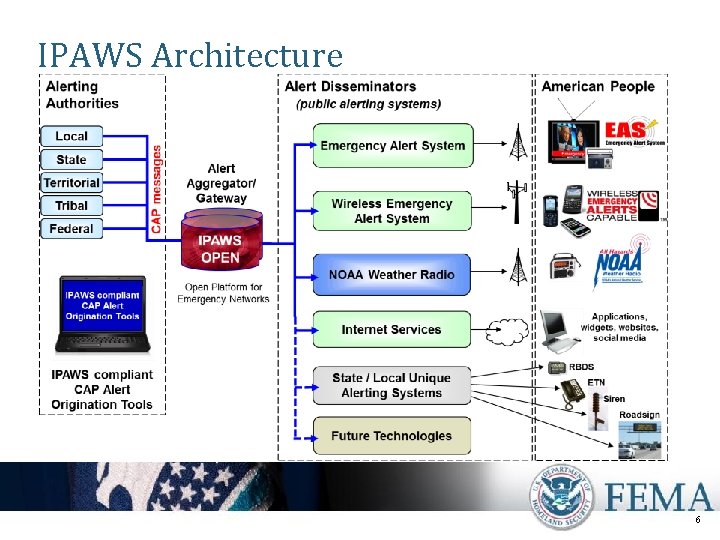 IPAWS Architecture 6 