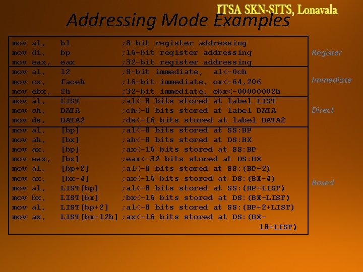 Addressing Mode Examples mov mov mov mov mov al, di, eax, al, cx, ebx,