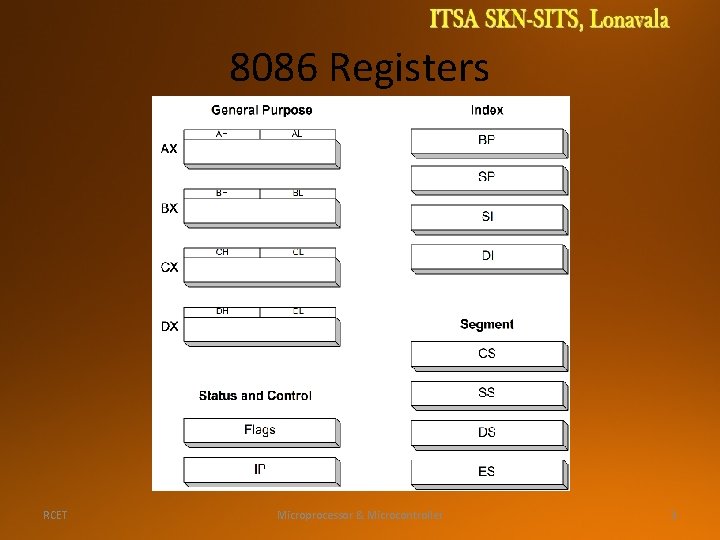 8086 Registers RCET Microprocessor & Microcontroller 3 