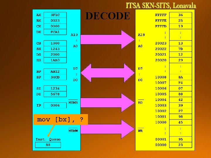 DECODE mov [bx], ? 