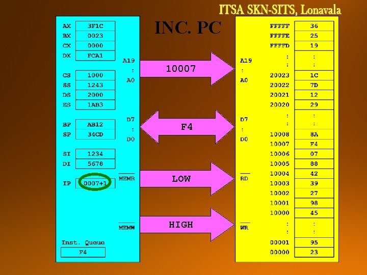 INC. PC 10007 F 4 LOW HIGH 