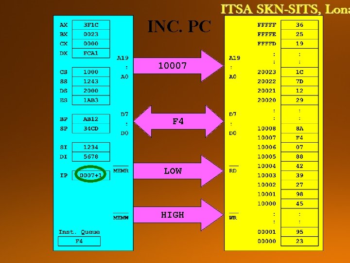 INC. PC 10007 F 4 LOW HIGH 