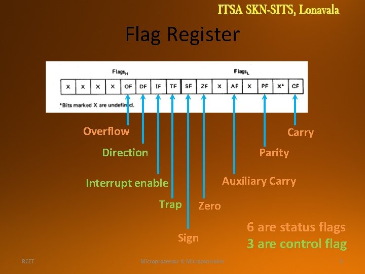 Flag Register Overflow Carry Direction Parity Auxiliary Carry Interrupt enable Trap Zero Sign RCET