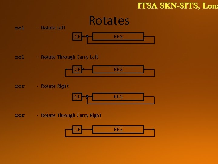 rol Rotates - Rotate Left CF rcl ror rcr REG - Rotate Through Carry