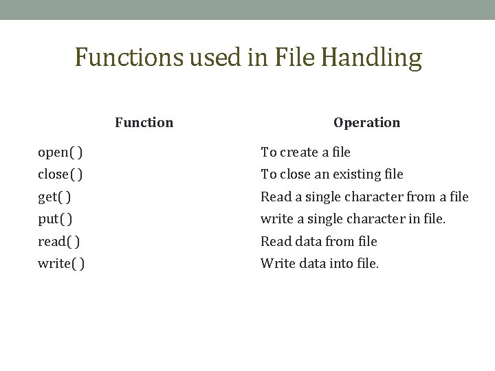 Functions used in File Handling Function Operation open( ) To create a file close(