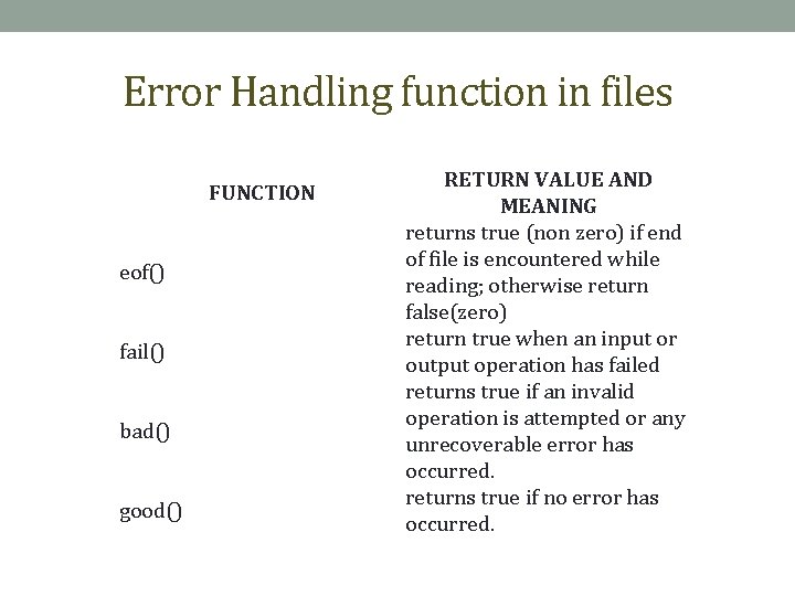 Error Handling function in files FUNCTION eof() fail() bad() good() RETURN VALUE AND MEANING