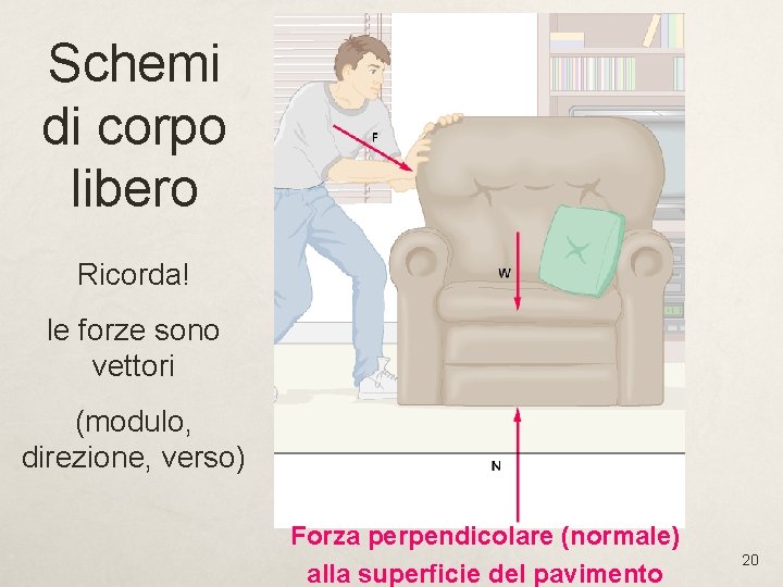 Schemi di corpo libero Ricorda! le forze sono vettori (modulo, direzione, verso) Forza perpendicolare Schemi di corpo libero Ricorda! le forze sono vettori (modulo, direzione, verso) Forza perpendicolare