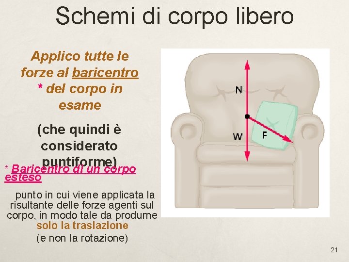 Schemi di corpo libero Applico tutte le forze al baricentro * del corpo in Schemi di corpo libero Applico tutte le forze al baricentro * del corpo in
