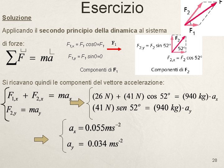 Soluzione Esercizio Applicando il secondo principio della dinamica al sistema di forze: F 1, Soluzione Esercizio Applicando il secondo principio della dinamica al sistema di forze: F 1,