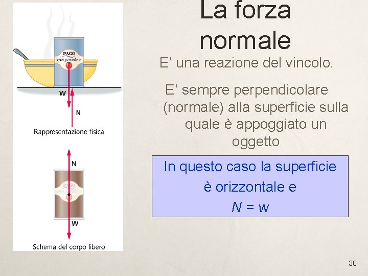 La forza normale E’ una reazione del vincolo. E’ sempre perpendicolare (normale) alla superficie La forza normale E’ una reazione del vincolo. E’ sempre perpendicolare (normale) alla superficie