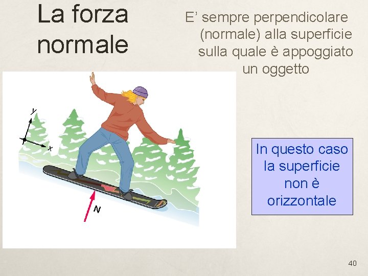 La forza normale E’ sempre perpendicolare (normale) alla superficie sulla quale è appoggiato un La forza normale E’ sempre perpendicolare (normale) alla superficie sulla quale è appoggiato un
