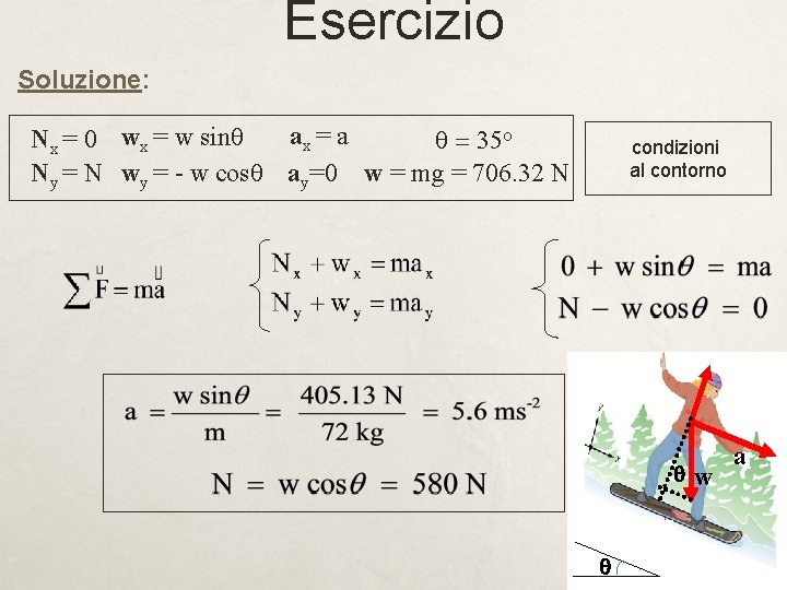 Esercizio Soluzione: ax = a Nx = 0 wx = w sinq q = Esercizio Soluzione: ax = a Nx = 0 wx = w sinq q =