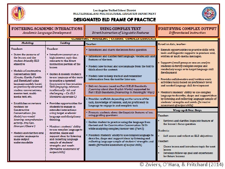 © Zwiers, O’Hara, & Pritchard (2014) © Zwiers, O’Hara, & Pritchard (2014)
