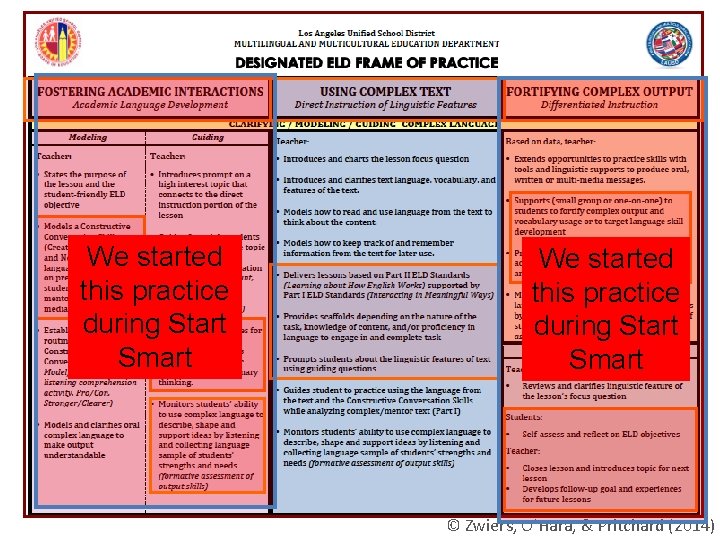 We started this practice during Start Smart © Zwiers, O’Hara, & Pritchard (2014) We started this practice during Start Smart © Zwiers, O’Hara, & Pritchard (2014)