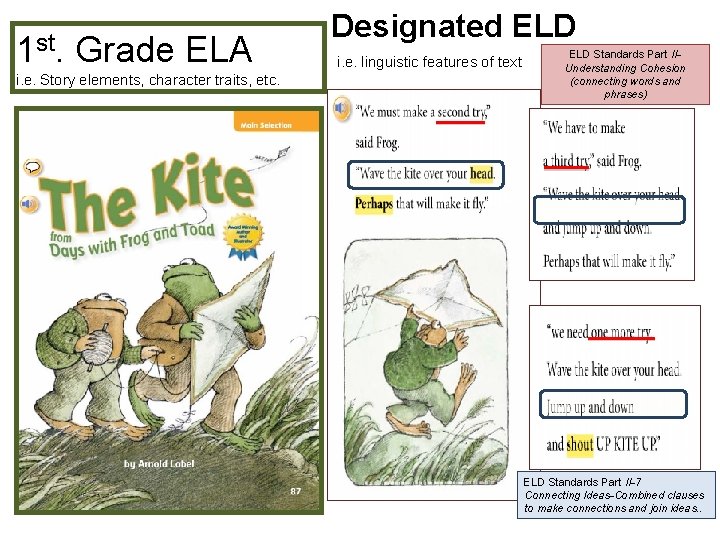 1 st. Grade ELA i. e. Story elements, character traits, etc. Designated ELD i. 1 st. Grade ELA i. e. Story elements, character traits, etc. Designated ELD i.