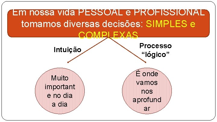 Em nossa vida PESSOAL e PROFISSIONAL tomamos diversas decisões: SIMPLES e COMPLEXAS Intuição Muito