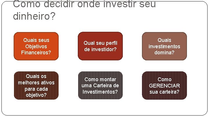 Como decidir onde investir seu dinheiro? Quais seus Objetivos Financeiros? Qual seu perfil de