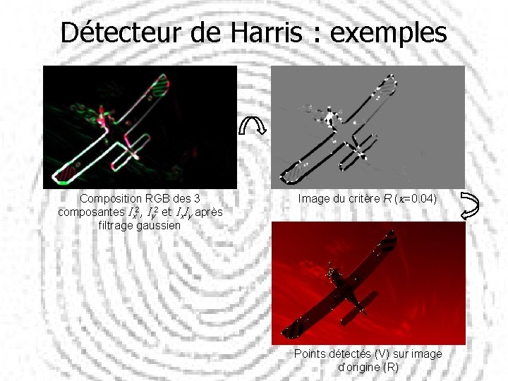 Détecteur de Harris : exemples Composition RGB des 3 composantes Ix 2, Iy 2