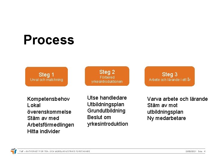 Process Steg 2 Steg 1 Förbered yrkesintroduktionen Urval och matchning Kompetensbehov Lokal överenskommelse Stäm