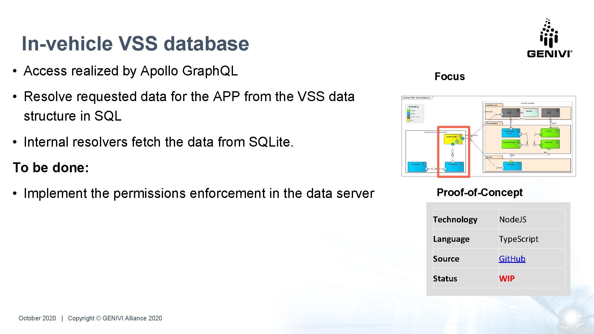 In-vehicle VSS database • Access realized by Apollo Graph. QL Focus • Resolve requested