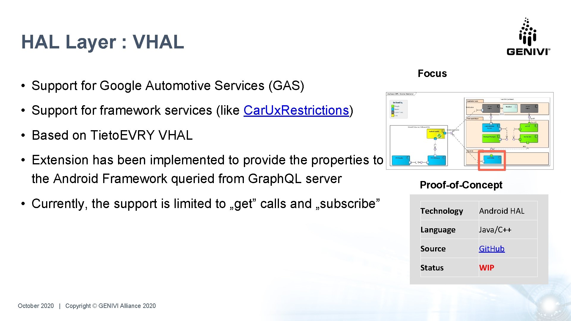 HAL Layer : VHAL • Support for Google Automotive Services (GAS) Focus • Support