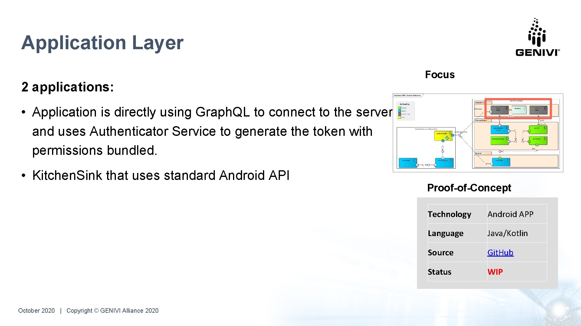 Application Layer 2 applications: Focus • Application is directly using Graph. QL to connect