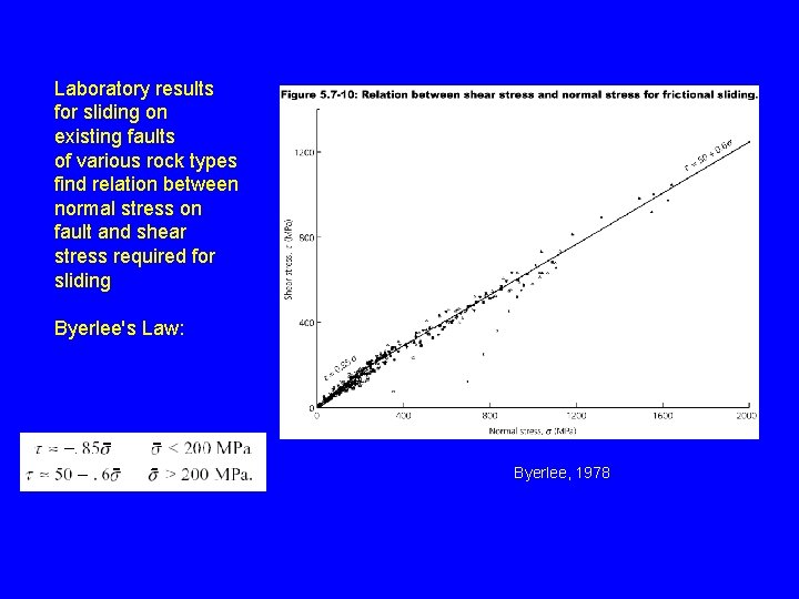 Laboratory results for sliding on existing faults of various rock types find relation between