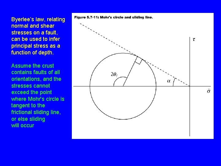 Byerlee’s law, relating normal and shear stresses on a fault, can be used to