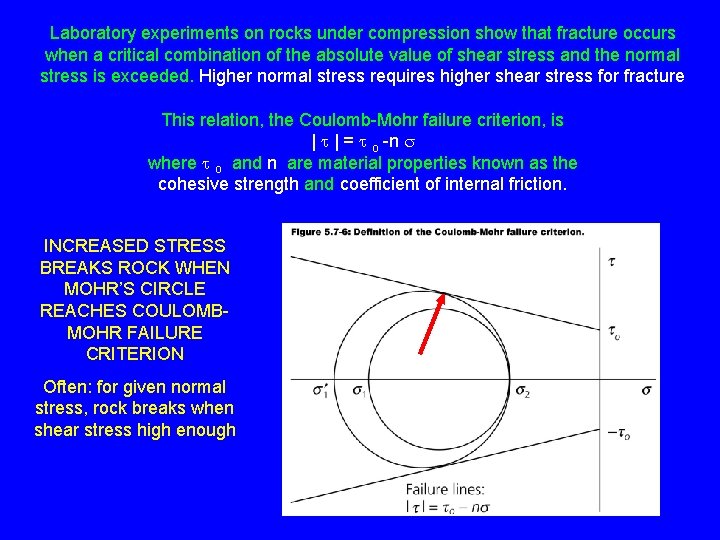 Laboratory experiments on rocks under compression show that fracture occurs when a critical combination