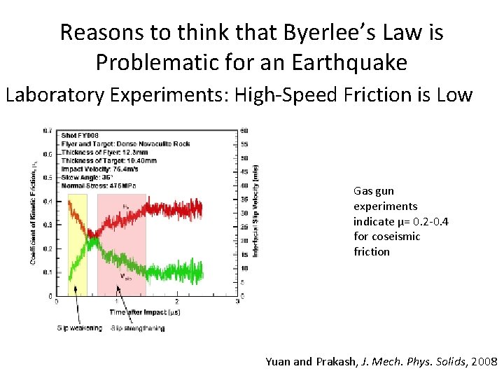 Reasons to think that Byerlee’s Law is Problematic for an Earthquake Laboratory Experiments: High-Speed