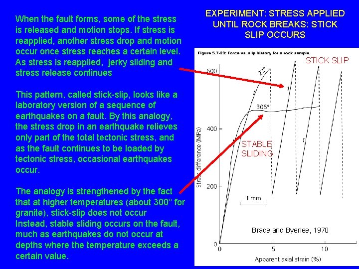 When the fault forms, some of the stress is released and motion stops. If