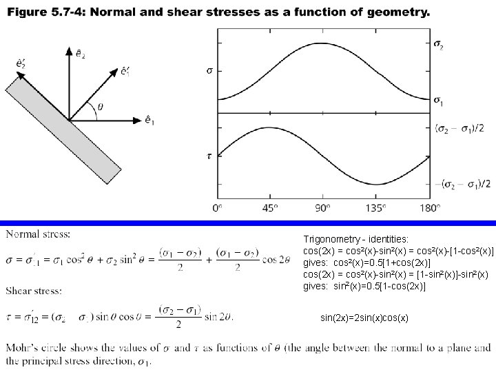 Trigonometry - identities: cos(2 x) = cos 2(x)-sin 2(x) = cos 2(x)-[1 -cos 2(x)]