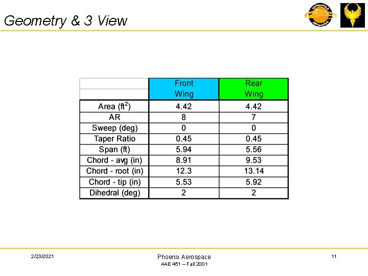 Geometry & 3 View 2/23/2021 Phoenix Aerospace AAE 451 – Fall 2001 11 