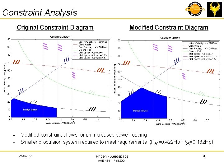 Constraint Analysis Original Constraint Diagram - Modified Constraint Diagram Modified constraint allows for an