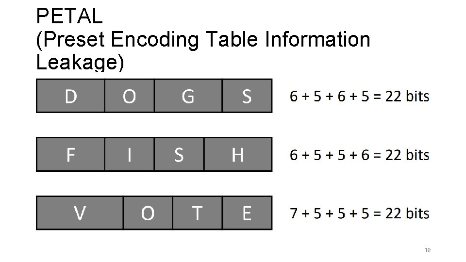 PETAL (Preset Encoding Table Information Leakage) 10 