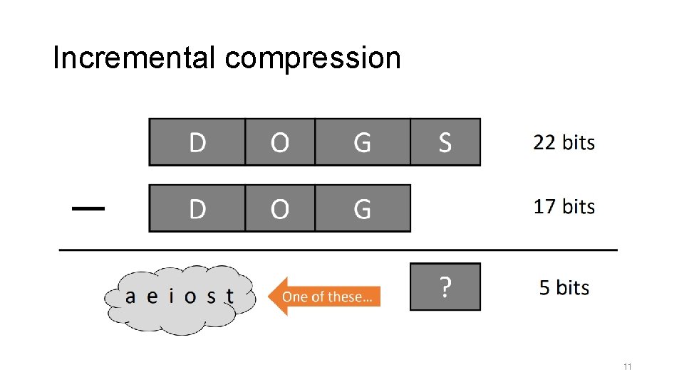 Incremental compression 11 