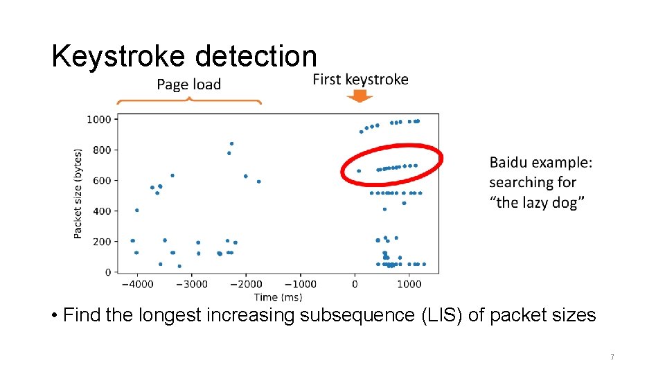 Keystroke detection • Find the longest increasing subsequence (LIS) of packet sizes 7 