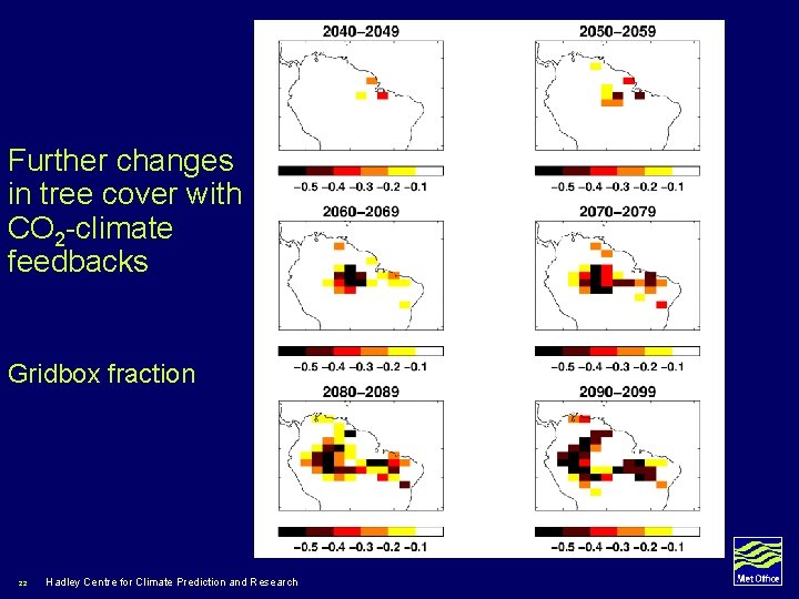 Further changes in tree cover with CO 2 -climate feedbacks Gridbox fraction 22 Hadley