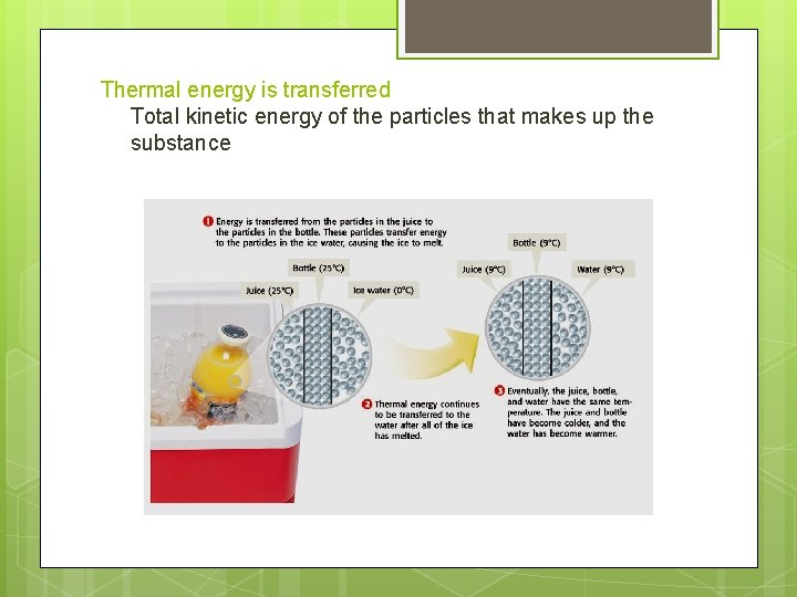 Thermal energy is transferred Total kinetic energy of the particles that makes up the