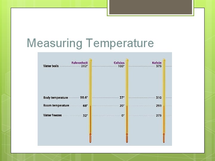 Measuring Temperature 