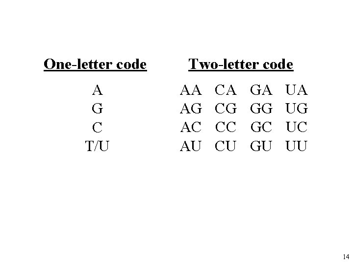 One-letter code A G C T/U Two-letter code AA AG AC AU CA CG