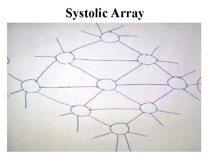 Systolic Array 