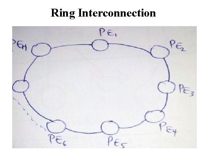 Ring Interconnection 