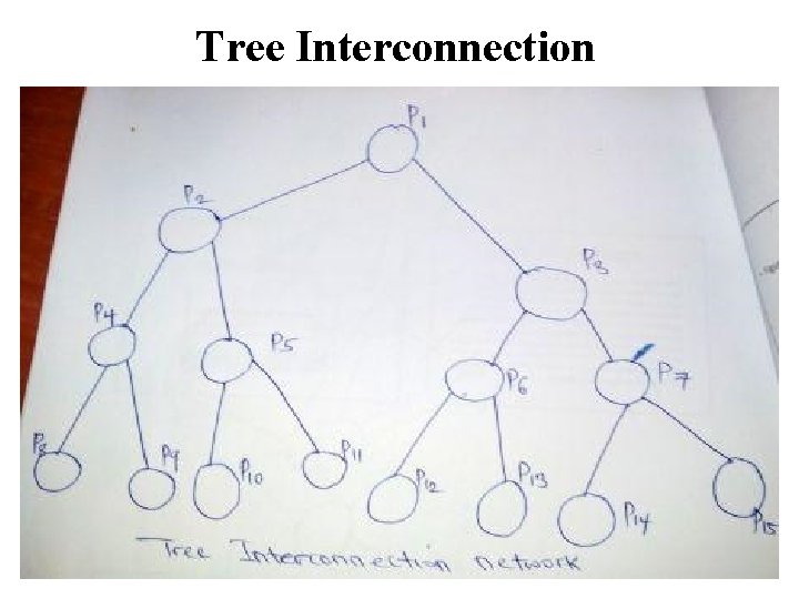 Tree Interconnection 