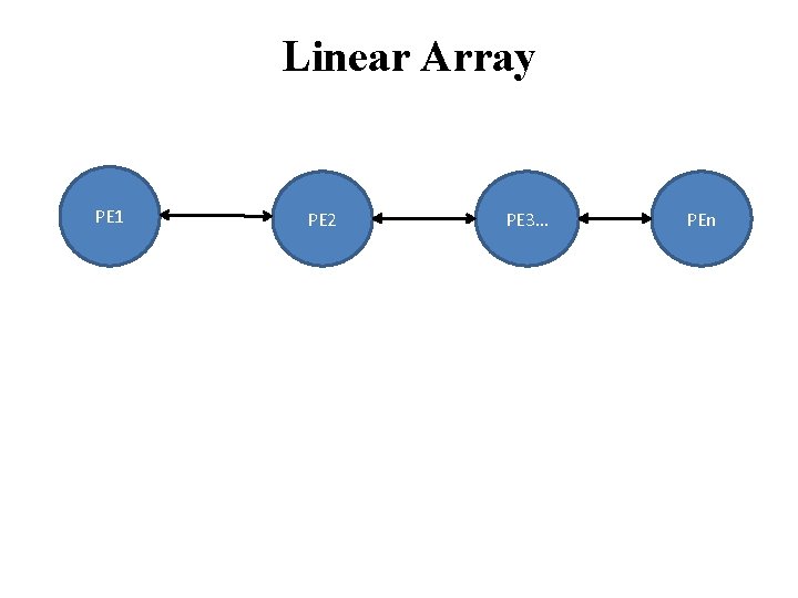 Linear Array PE 1 PE 2 PE 3… PEn 